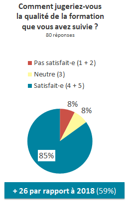 comment jugeriez-vous la qualité de la formation que vous avez suivie / graphique