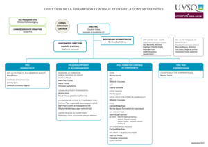 image d'illustration de l'Organigramme DFCRE actualisé en septembre 2021