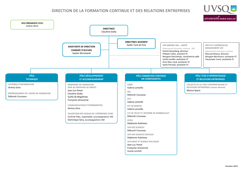 image d'illustration représentant l'organigramme de la direction